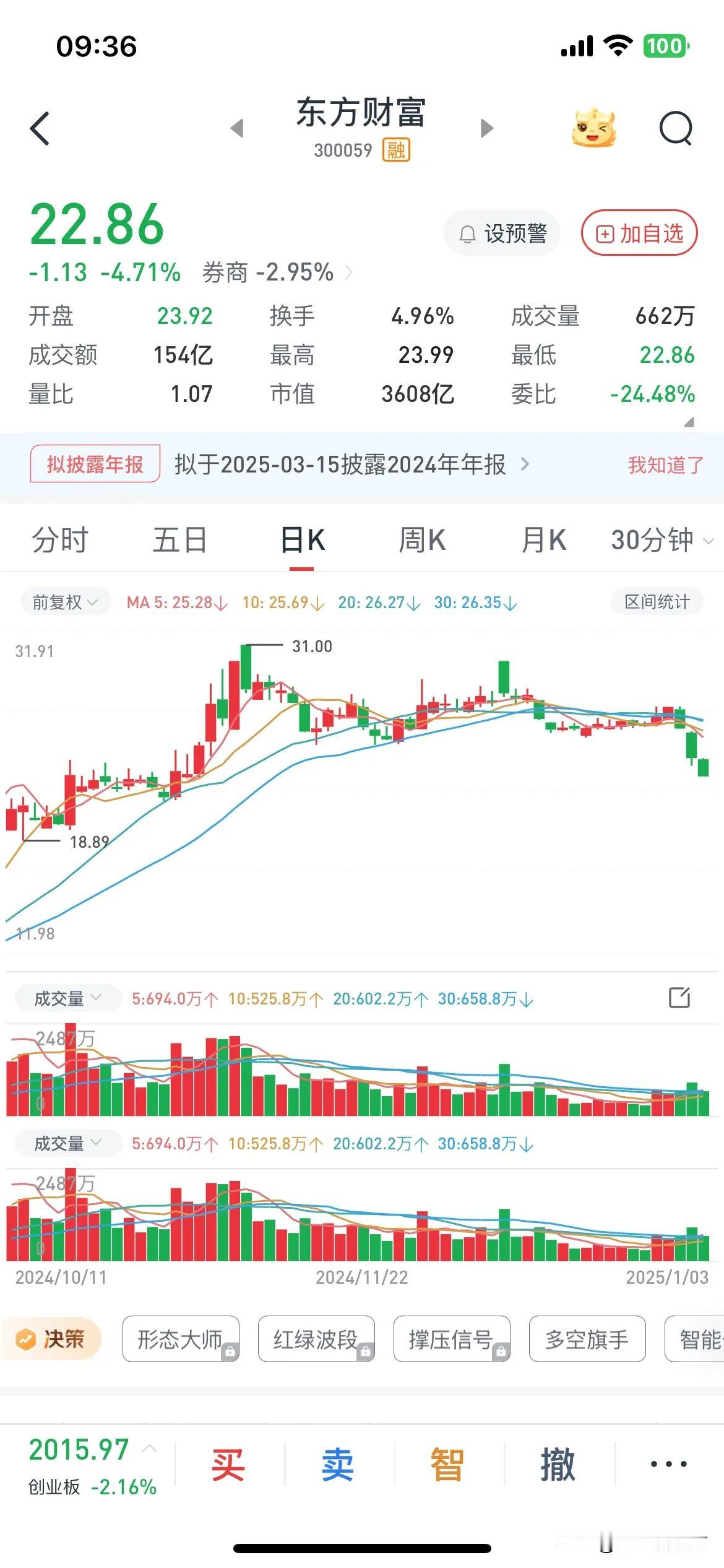 这三天有一股力量在使命砸东财，带崩情绪，东财是牛市旗手也是机构主力资金的风向标，