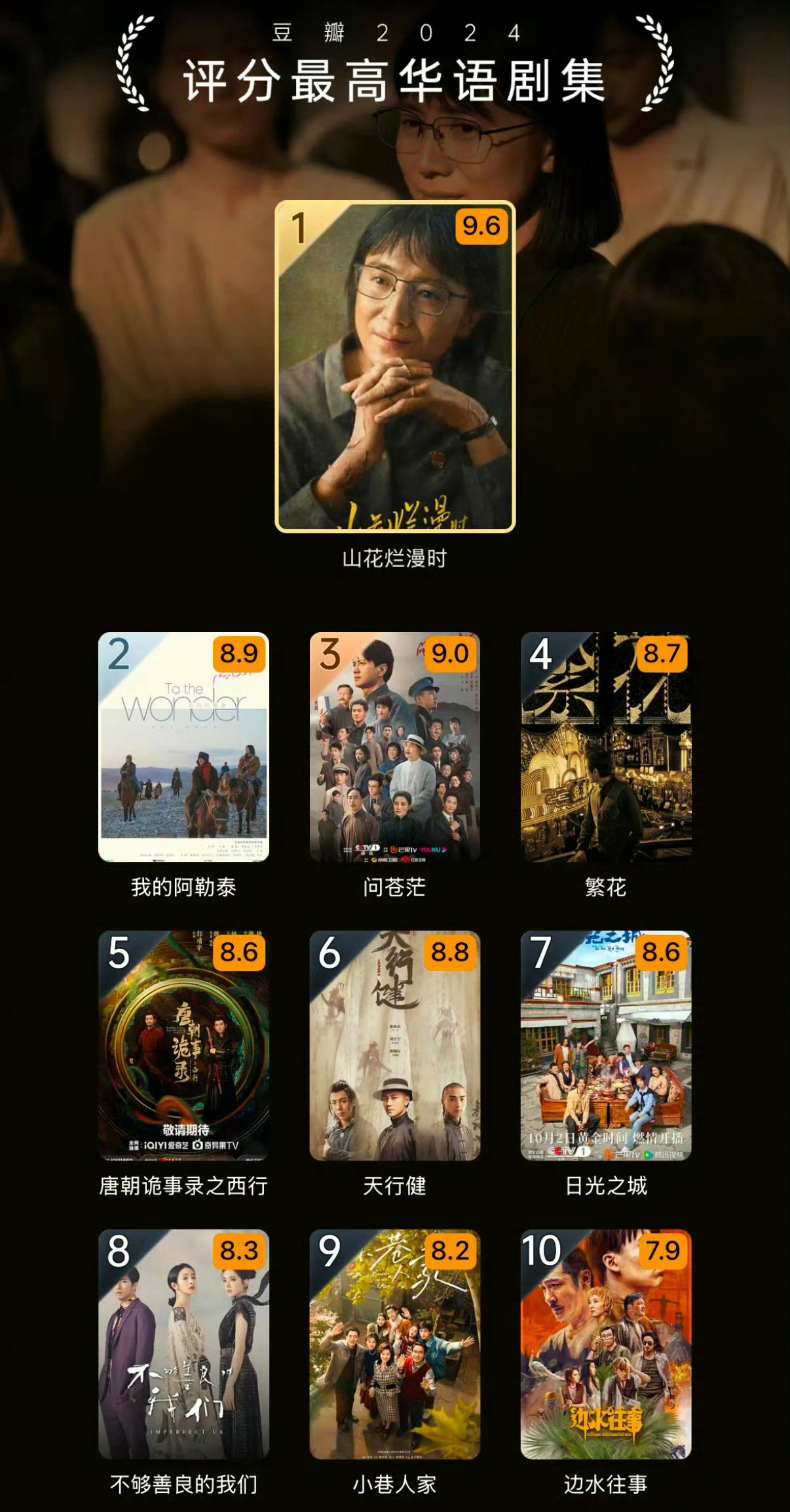 2024豆瓣评分最高的影视剧，看过《山花烂漫时》《繁花》《唐诡之西行》《边水往事