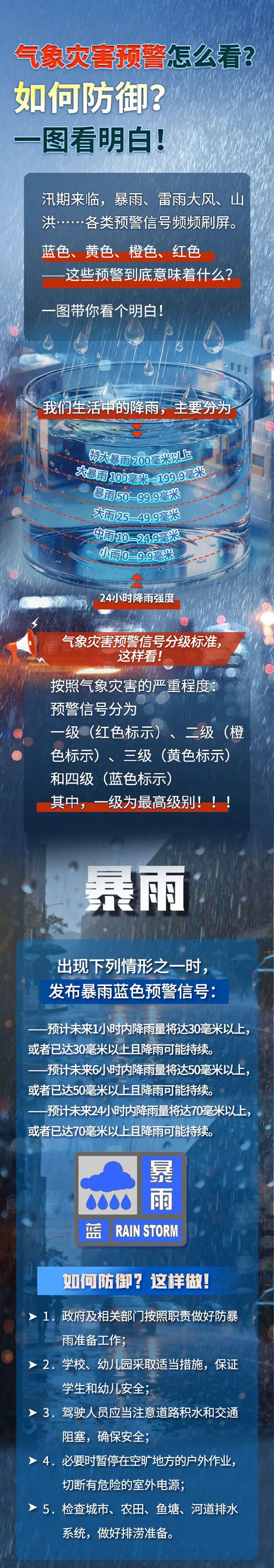【一图】极端天气预警，你都能看懂么？