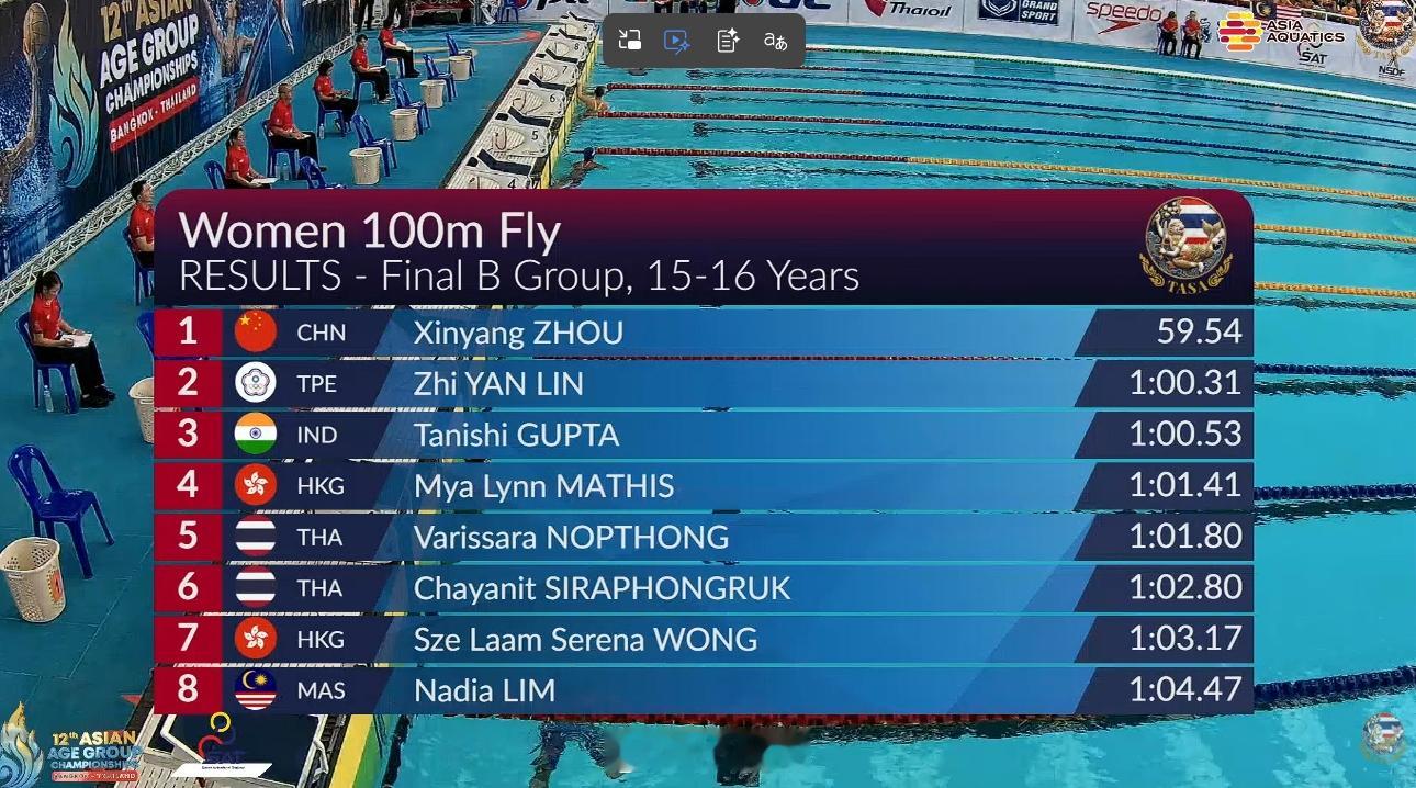 亚洲分龄游泳锦标赛 女100蝶15-16岁组决赛周鑫垟 59.54 