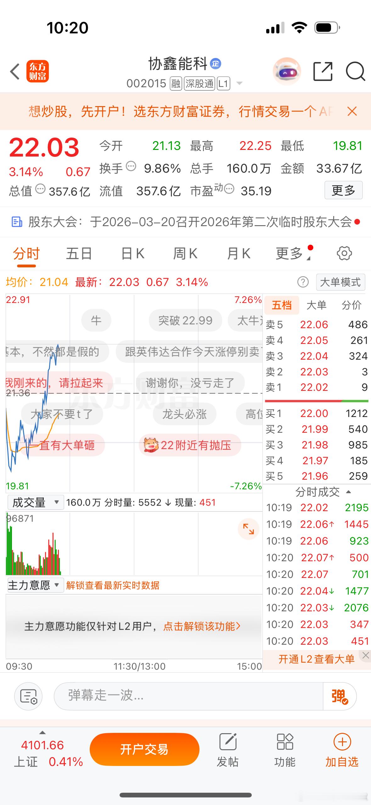 $协鑫能科 sz002015$ 从下跌7%到翻红上涨，太厉害了，感觉顺钠 协鑫 