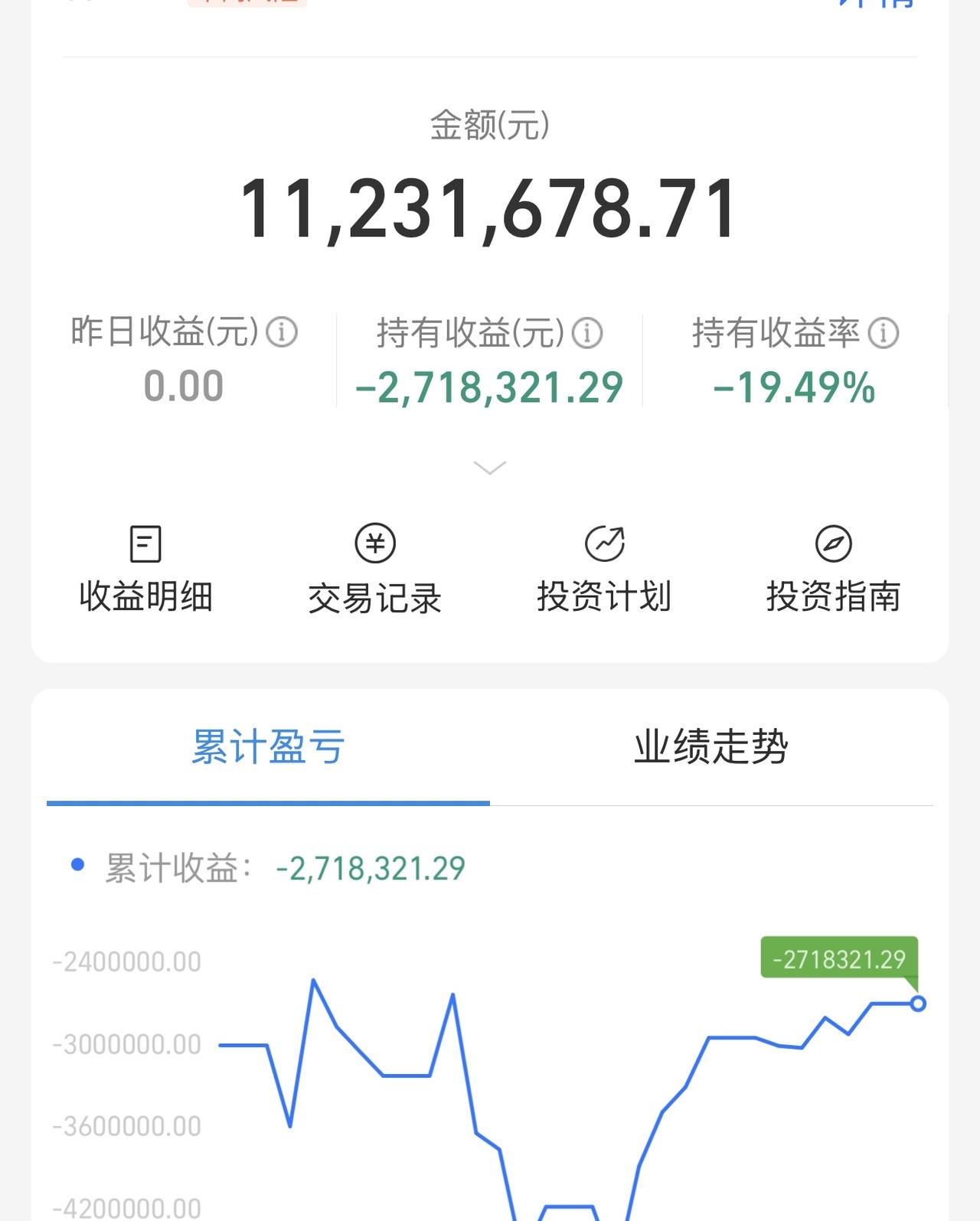 【出师表·股】
行情破而后立底部回升，今A股始涨，散户喜泣。此诚万事俱备之际。然