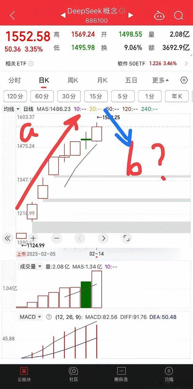 2025.2.16周日（下周策略）：     周五缩量反弹，两市成交额1.7万亿