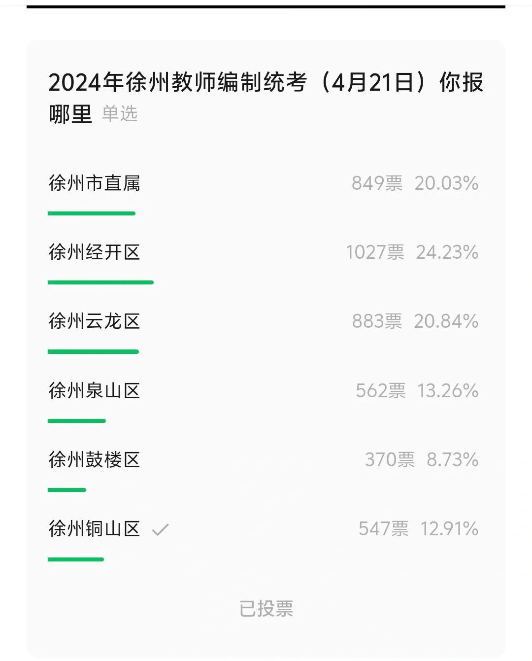 看看小伙伴4月21考徐州教师编制，去哪里多