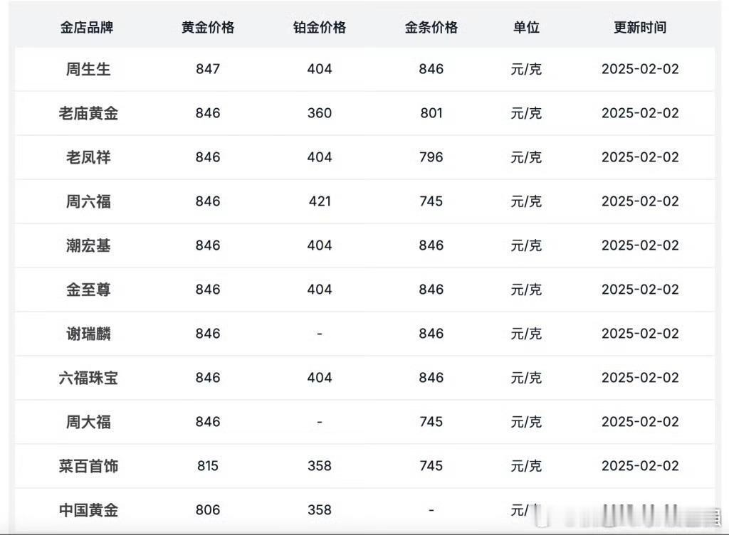 金饰价格突破847元每克 咋的 黄金以后1000元/克 起步？ 