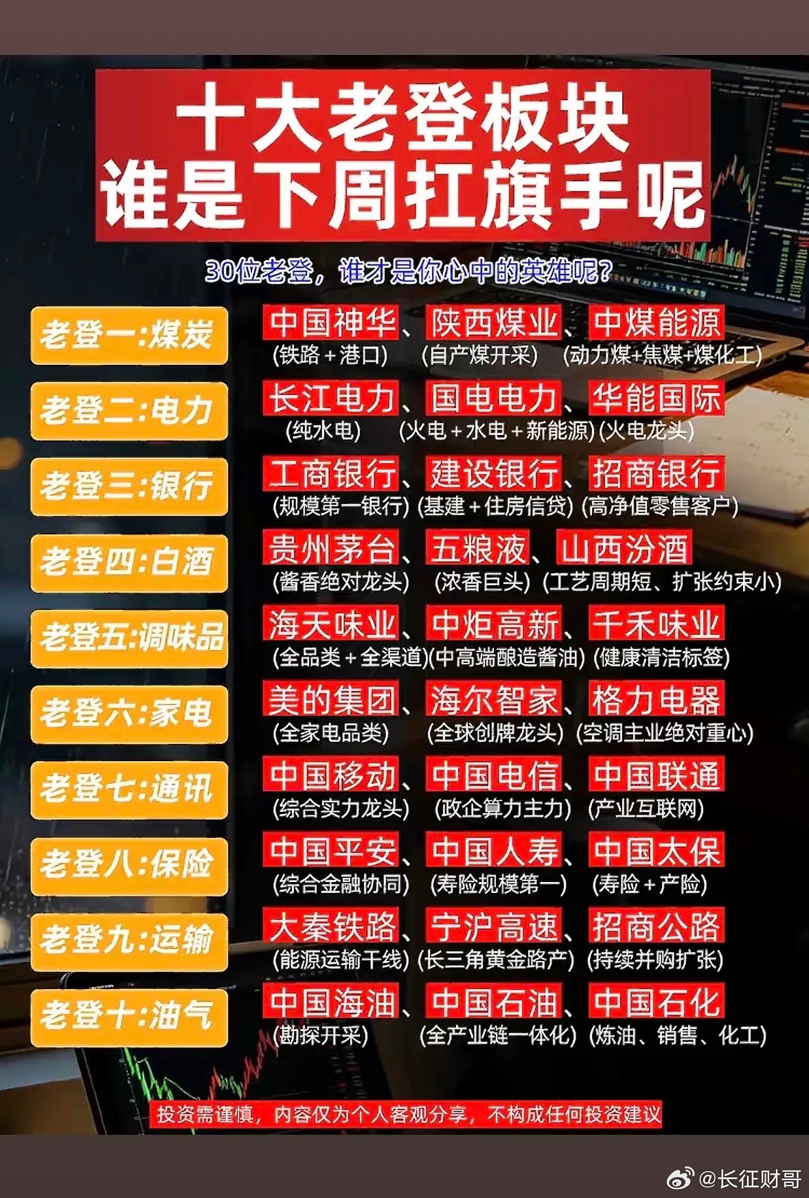 下周扛旗手要揭晓，十大“老登”板块谁能引领风骚还真不好说。就拿最近的A股来说，“