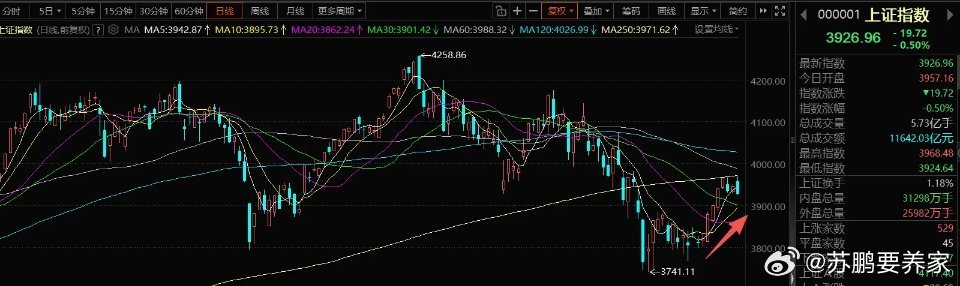 8月14号A股策略：资金集体做了兑现，第二波反弹要拼硬核逻辑了一、我的思路这几天