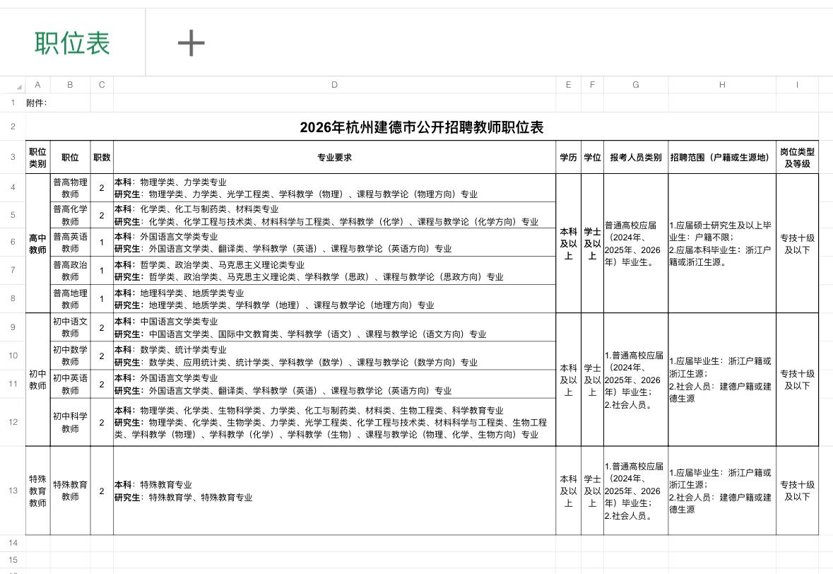 杭州建德招17名教师！事业编！

📌 单位名称: 建德市教育局
🌟 岗位亮点