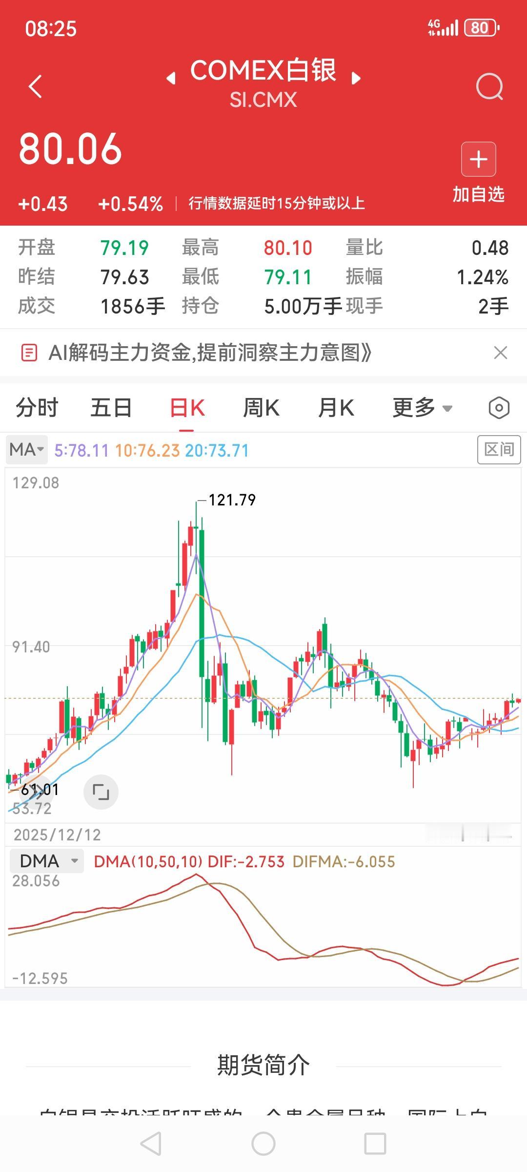 黄金4800-4900震荡，总体趋势上行中，白银同趋势，已到80点，位置又开始高