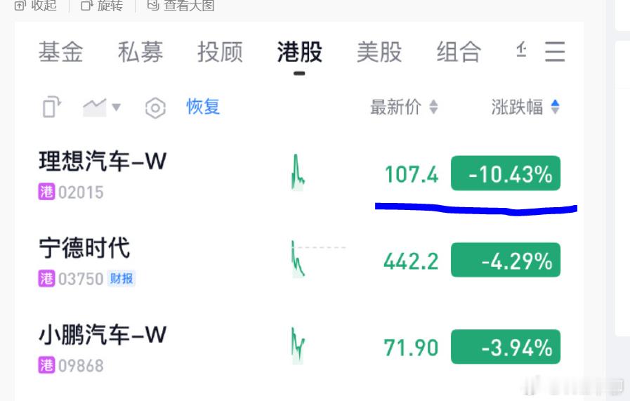 市场对理想汽车发布i8并不买账，股票迎来大跌。 ​​​