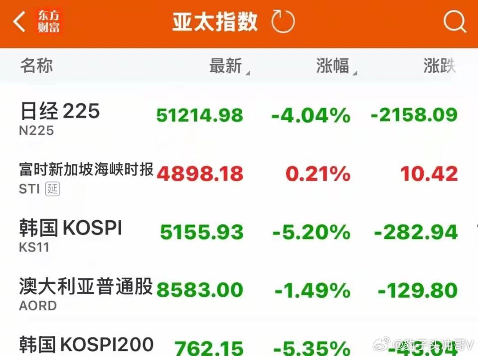原油狂飙+全球股灾！A股凭三大底气续写独立行情当WTI原油突破102美元/桶、日