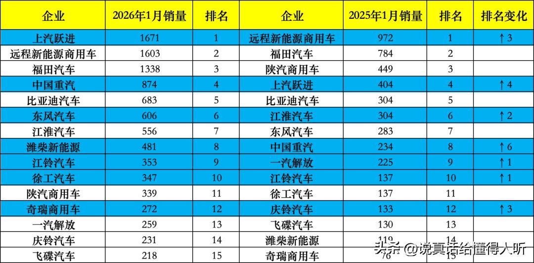 徐工汽车轻卡[赞]