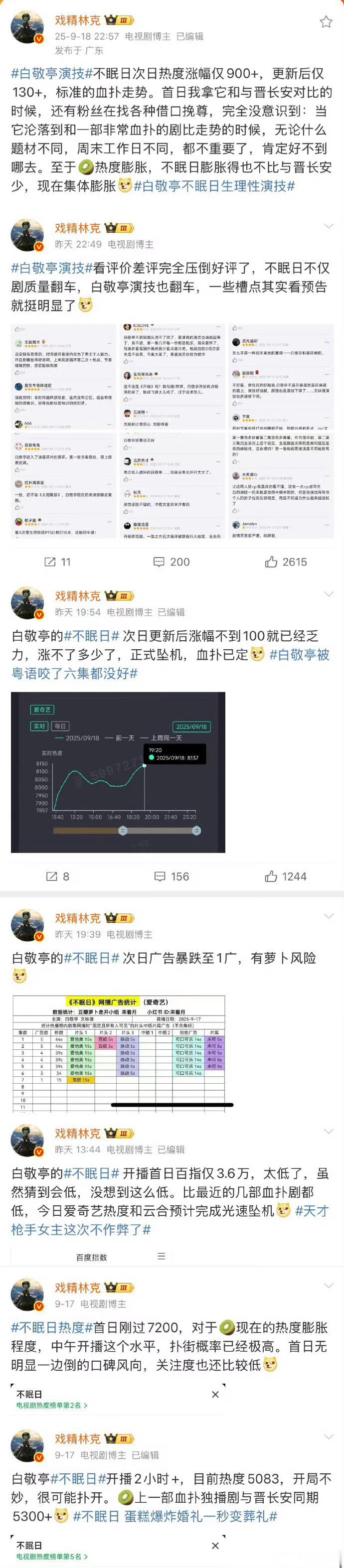 哈哈哈，真的是把不满都发泄在这剧上了 ​​​