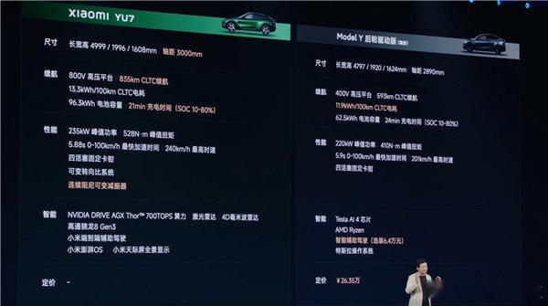 【雷军说小米YU7不可能19.9万】在小米发布会上，小米第二款车型小米YU7迎来