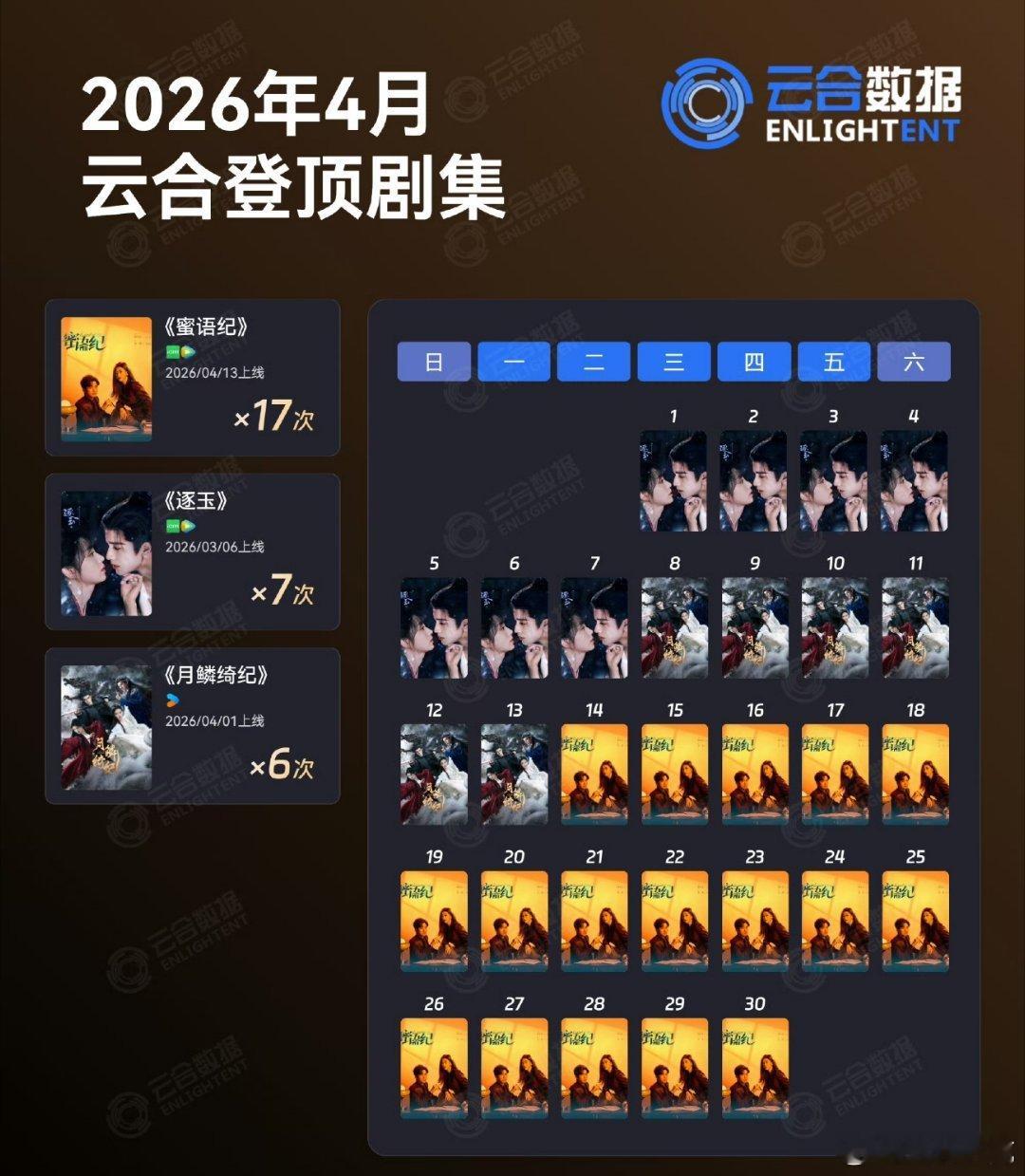 2026年4月云合登顶剧集