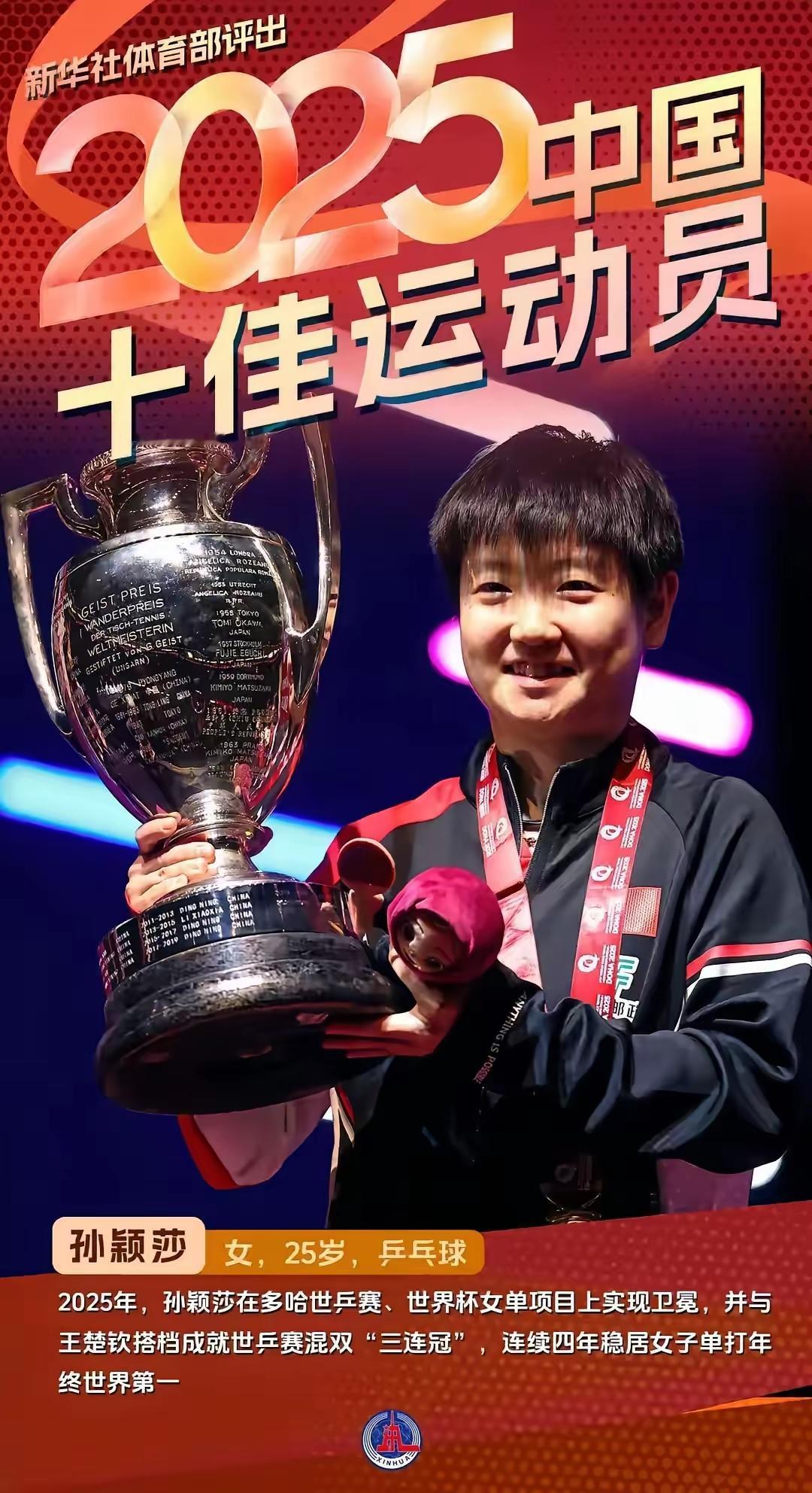 2025
十佳运动员
乒乓球孙颖莎：
一路打硬仗
御敌她最强
专克小日子
威名震