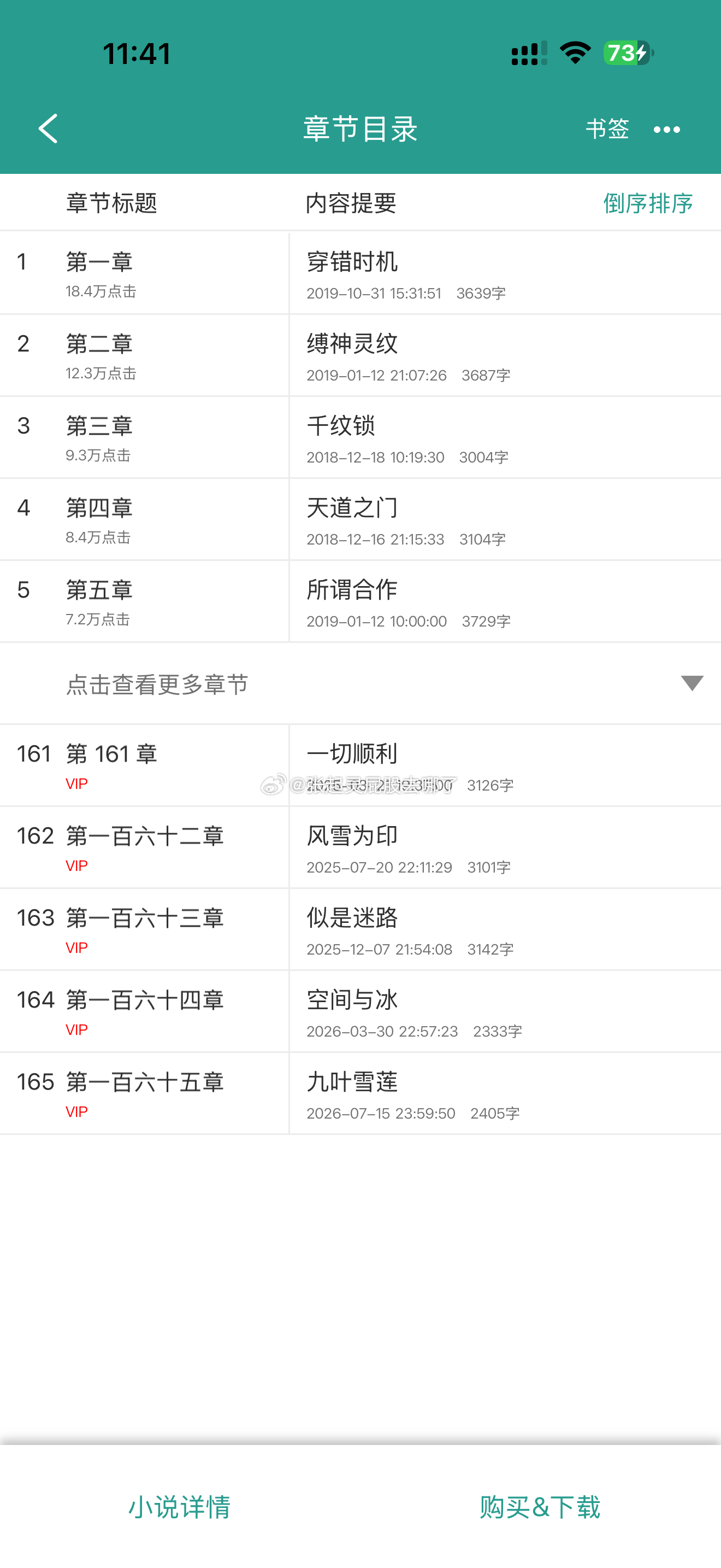 真的不敢看这个作者的文……烂尾的也太多了目前在更新的写到了三百多章……然后还有一