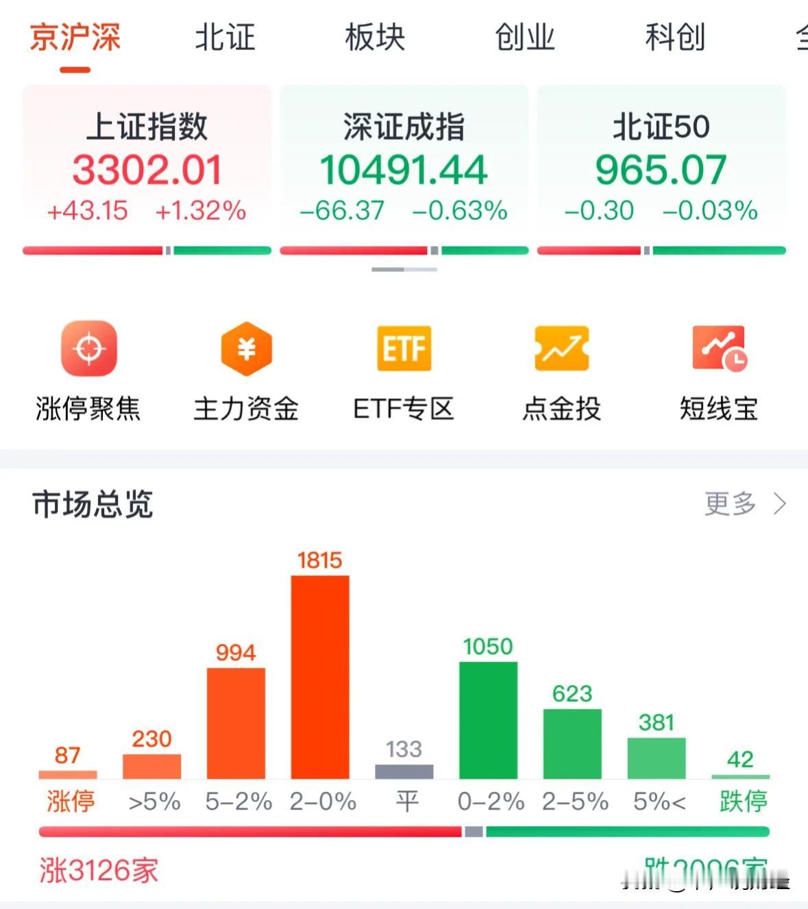A股明天看震荡走势，散户把握好节奏赚钱：不废话，10月10日下午14:30看盘，