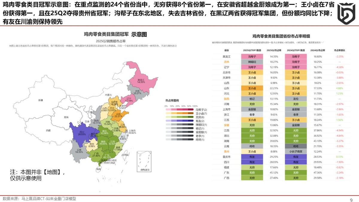 报告分享丨2025Q2鸡肉零食、瓜子类目品类洞察报告