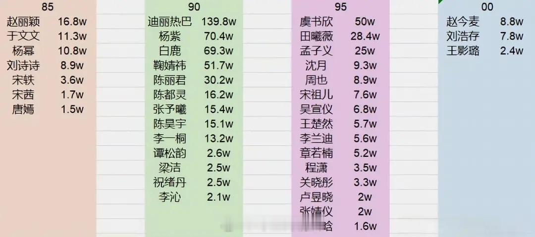 85-00🌸 微博大会投票大拉表来了 ​​​