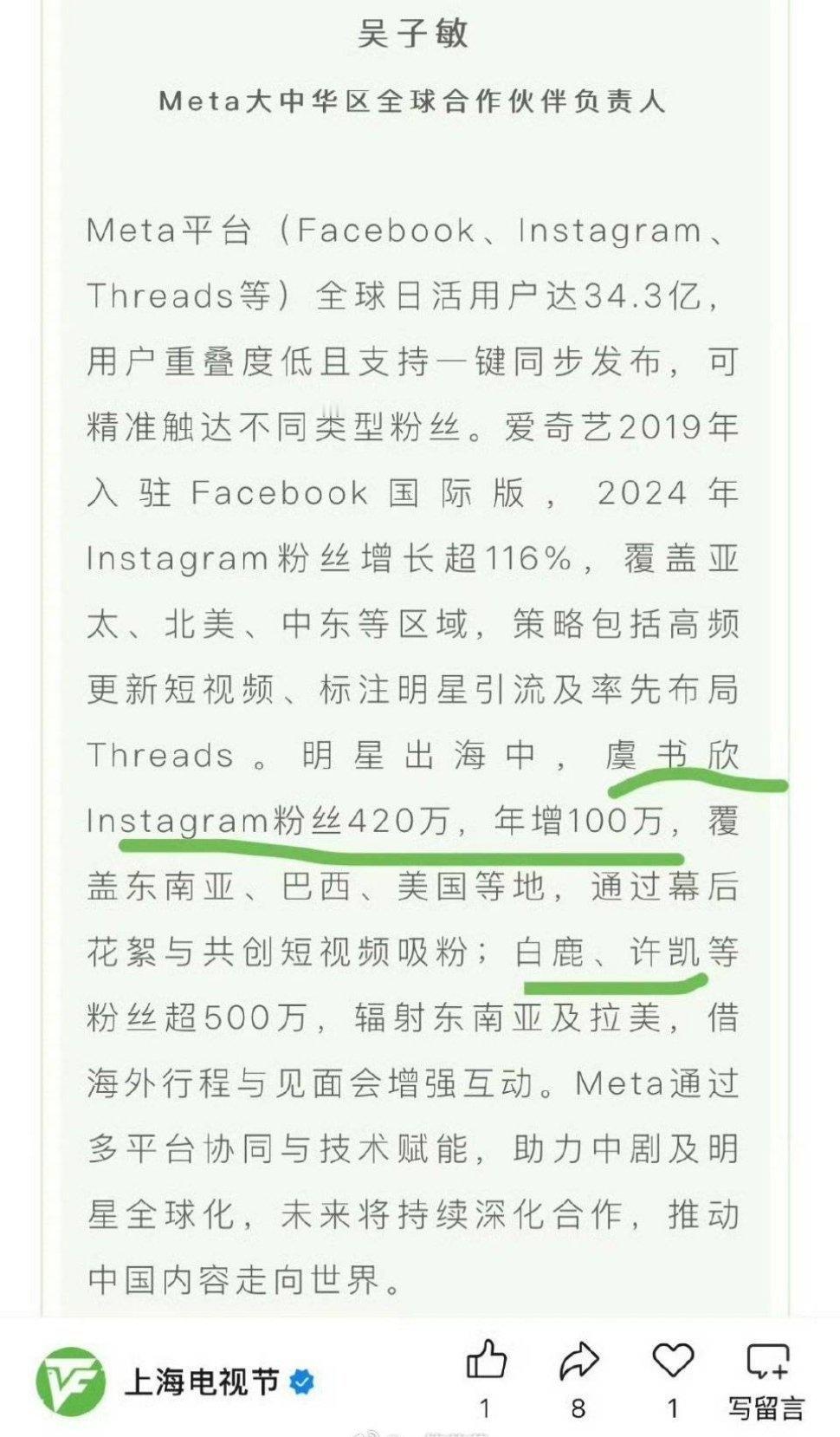 白玉兰官方夸了虞书欣、白鹿、许凯海外影响力 ​​​