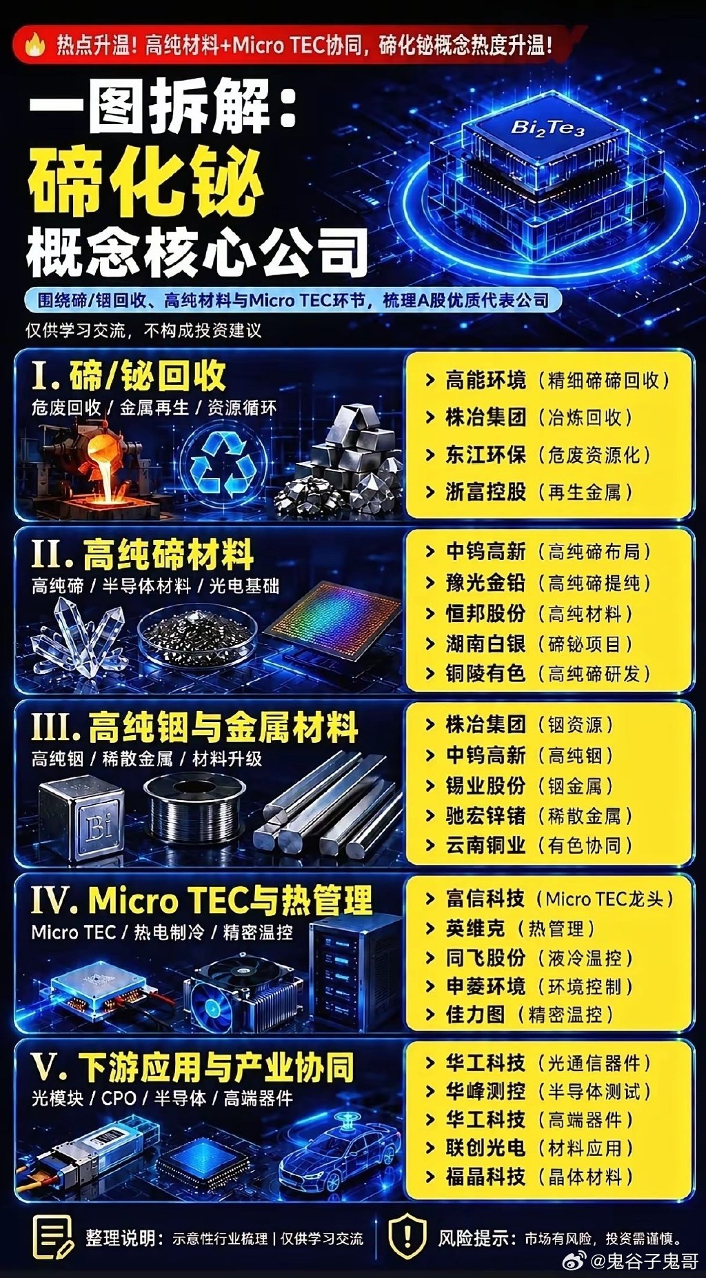 一粒粉末，卡住全球AI光模块的“咽喉”你可能从没听过“碲化铋”这个名字。但每一颗
