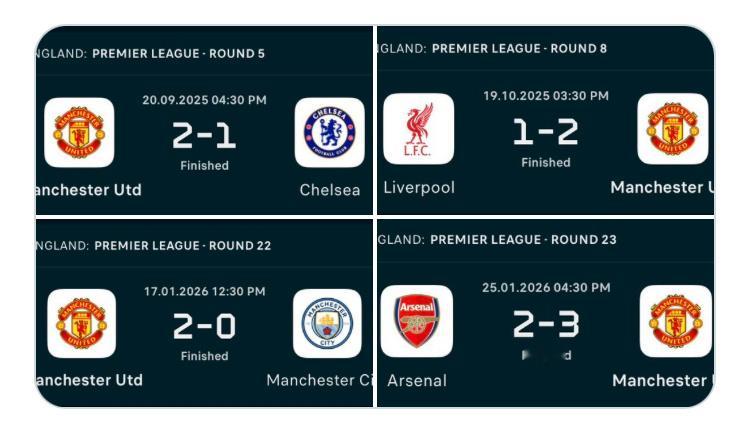 面对强队的曼联和面对保级队的曼联： 