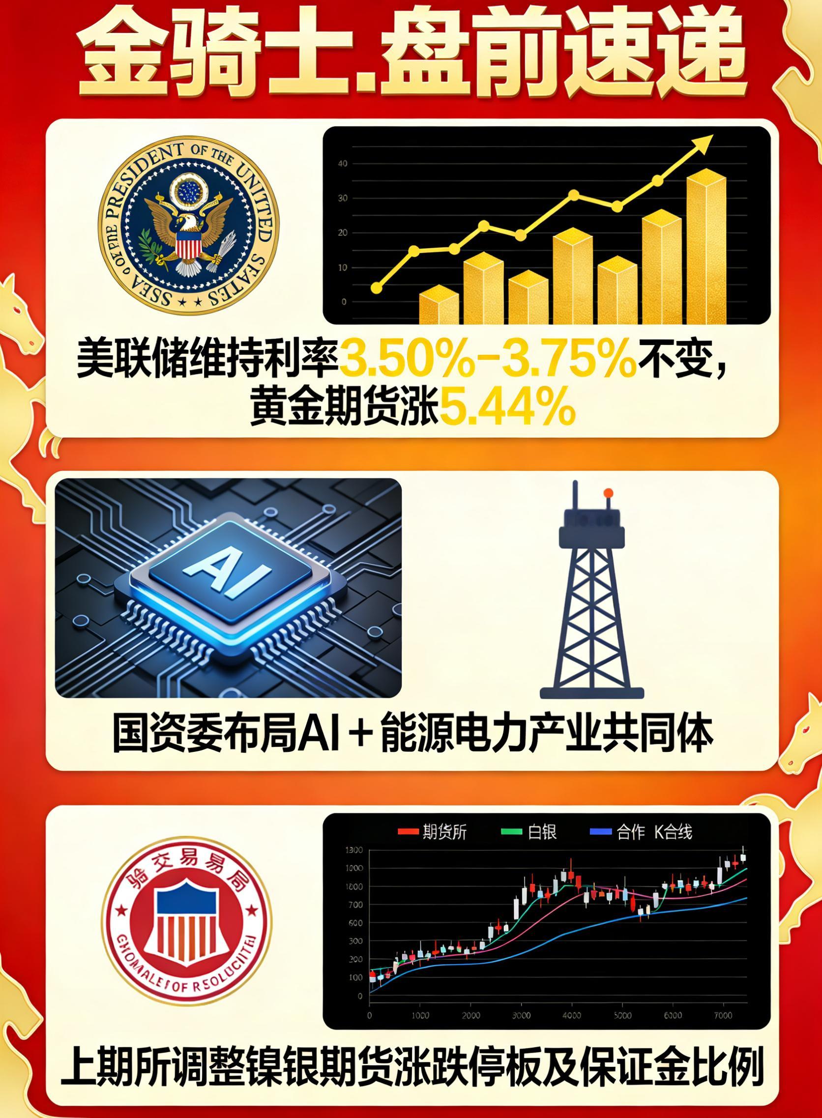 【金骑士.盘前速递.1月29日】1、美联储1月议息会议维持利率3.50%-3.7