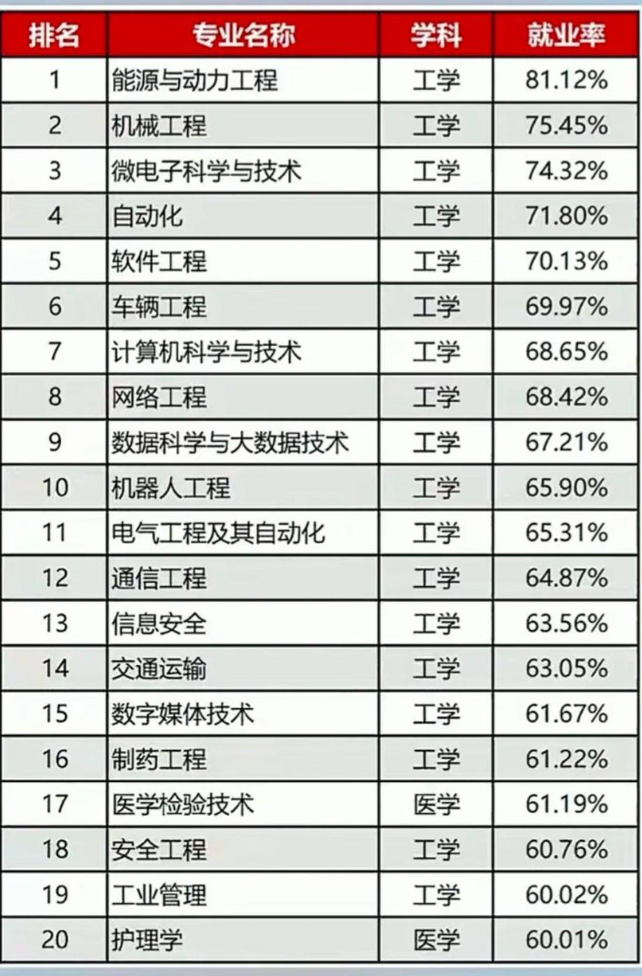 大家如今上大学，主要目的不就是为了有个好前程吗？倘若上了四年大学，只是混到几张文