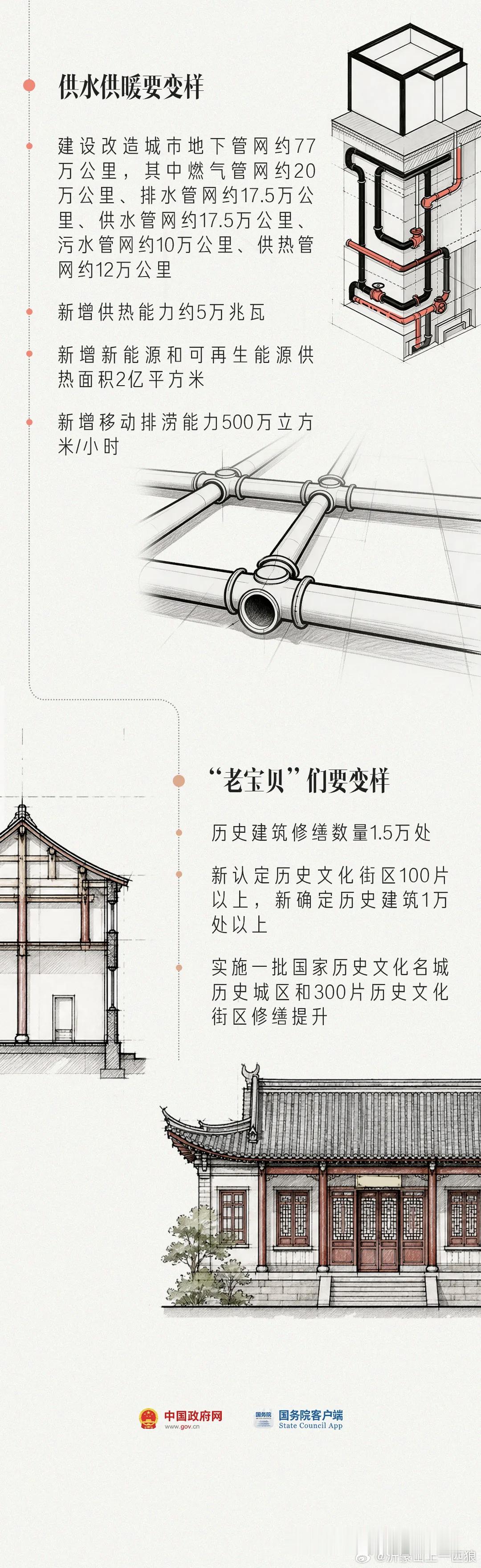 【未来5年，城市要大变样】(转发-人民日报  来源：中国政府网) 