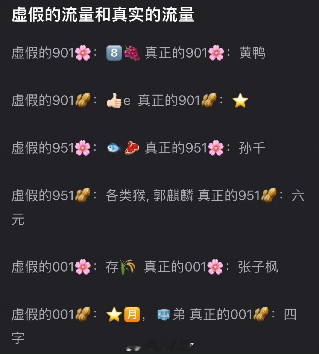 来看下网友盘点的内娱那些虚假的流量和真实的流量，大家认同吗？ ​​​