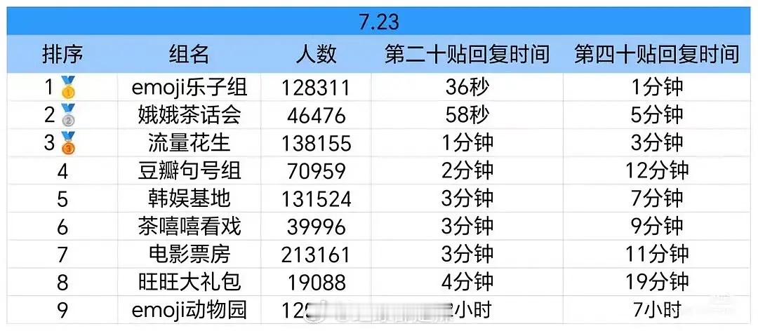 豆瓣娱乐组人数 ​​​