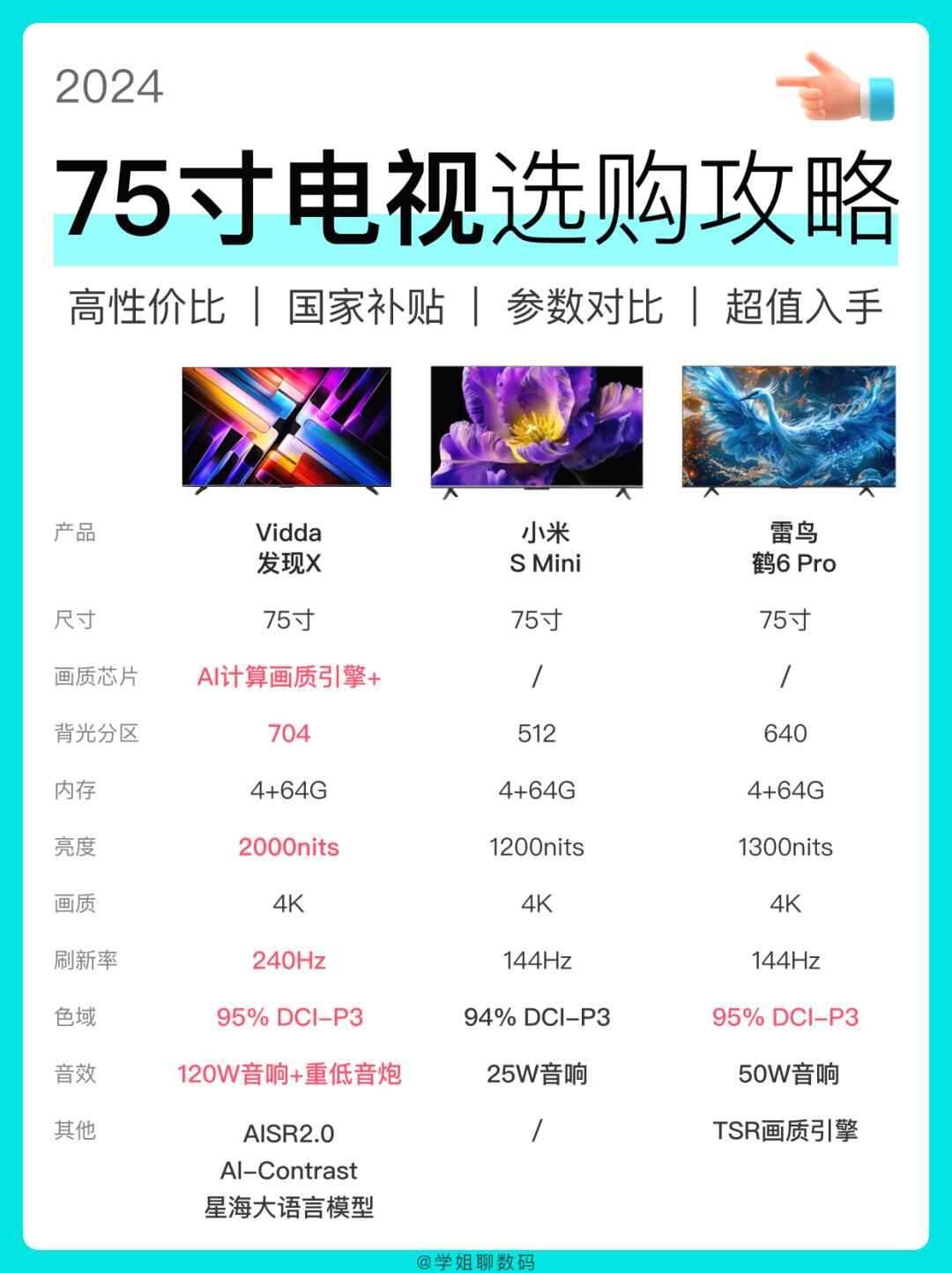 75寸热门电视选购攻略，看完不踩雷！