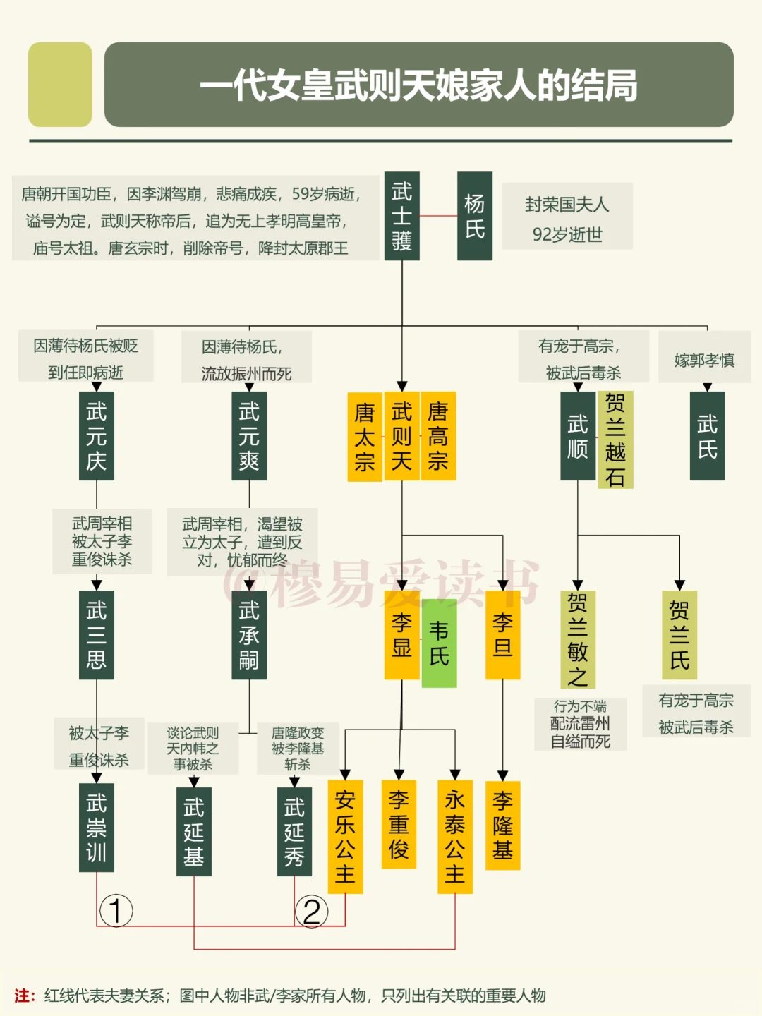 女皇武则天娘家人的结局盘点