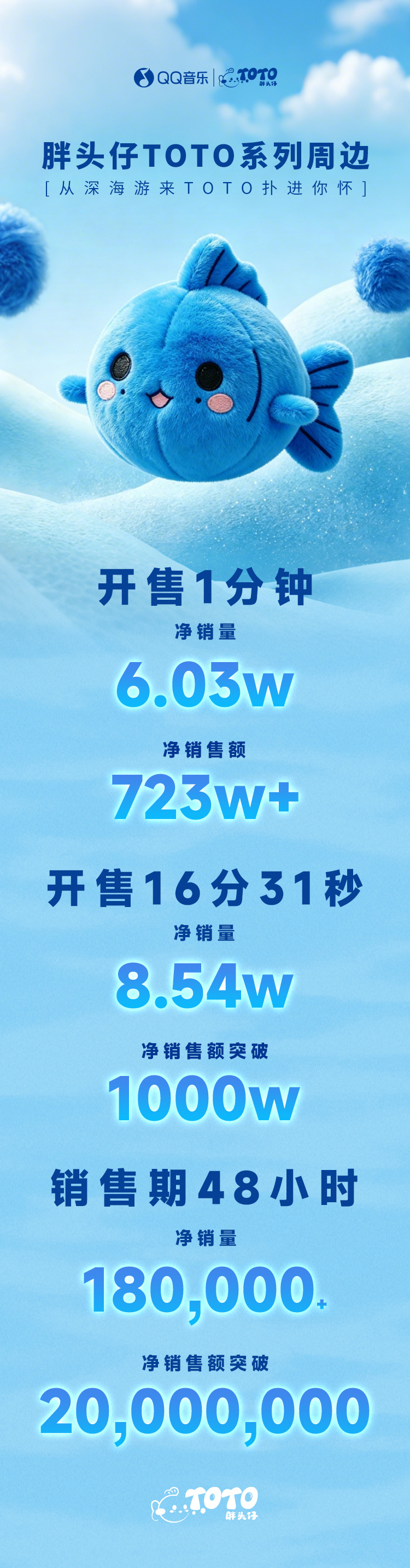 梓渝个人ip周边限时两天净销售额2000w+他的每项数据都好能打 ！！！且禁得住
