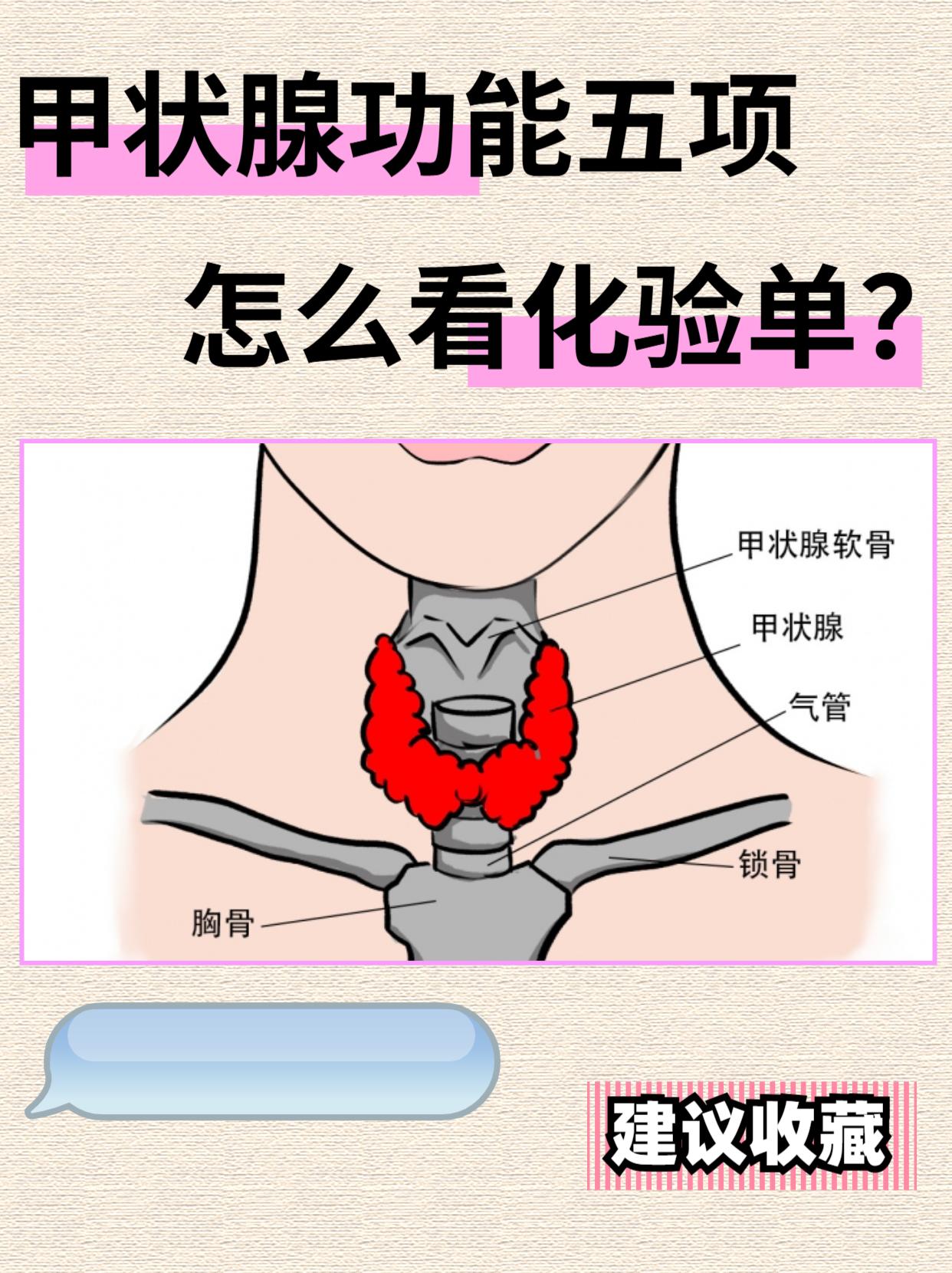 甲状腺功能五项，怎么看化验单？。