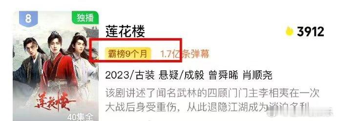 《莲花楼》长尾效应就是🐮连续霸榜9个月，承认吧你们都为李莲花啄米[憧憬]#成毅
