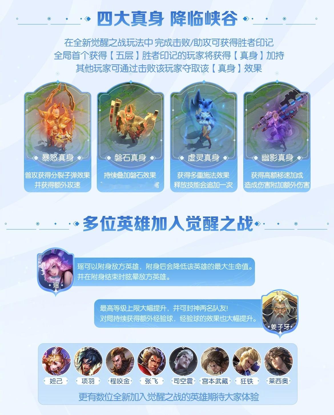 #王者荣耀# 觉醒之战的四种真身效果详情[挖鼻]是根据玩的英雄职业来获得对应的真