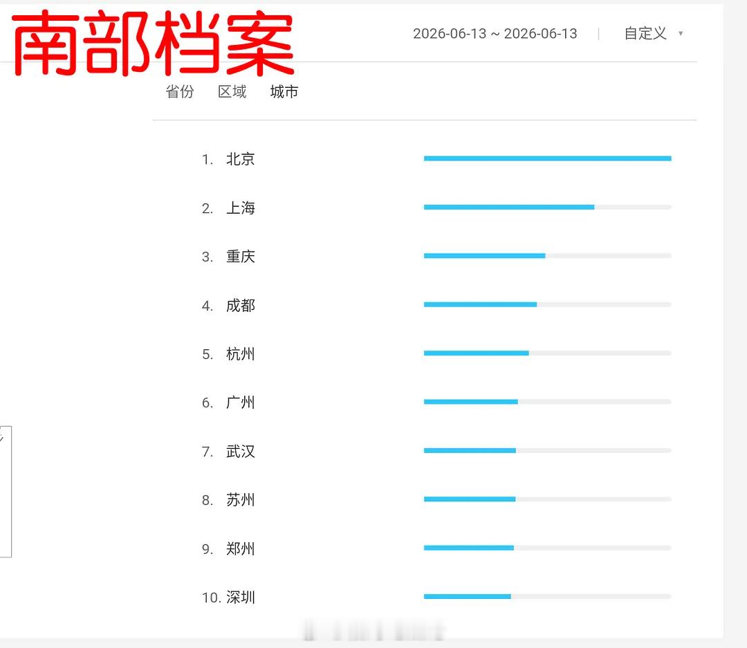 南部档案 （张新成 丁禹兮）百指12万了👏🏻 南部档案口碑
