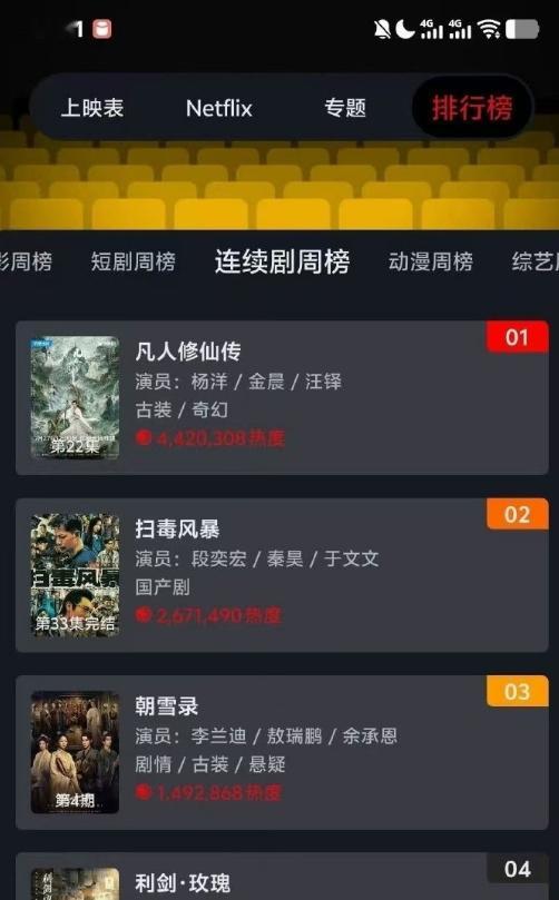 杨洋海外热度凡人修仙传外网热度 海外书迷对比原著与剧版《凡人修仙传》，普遍认可杨