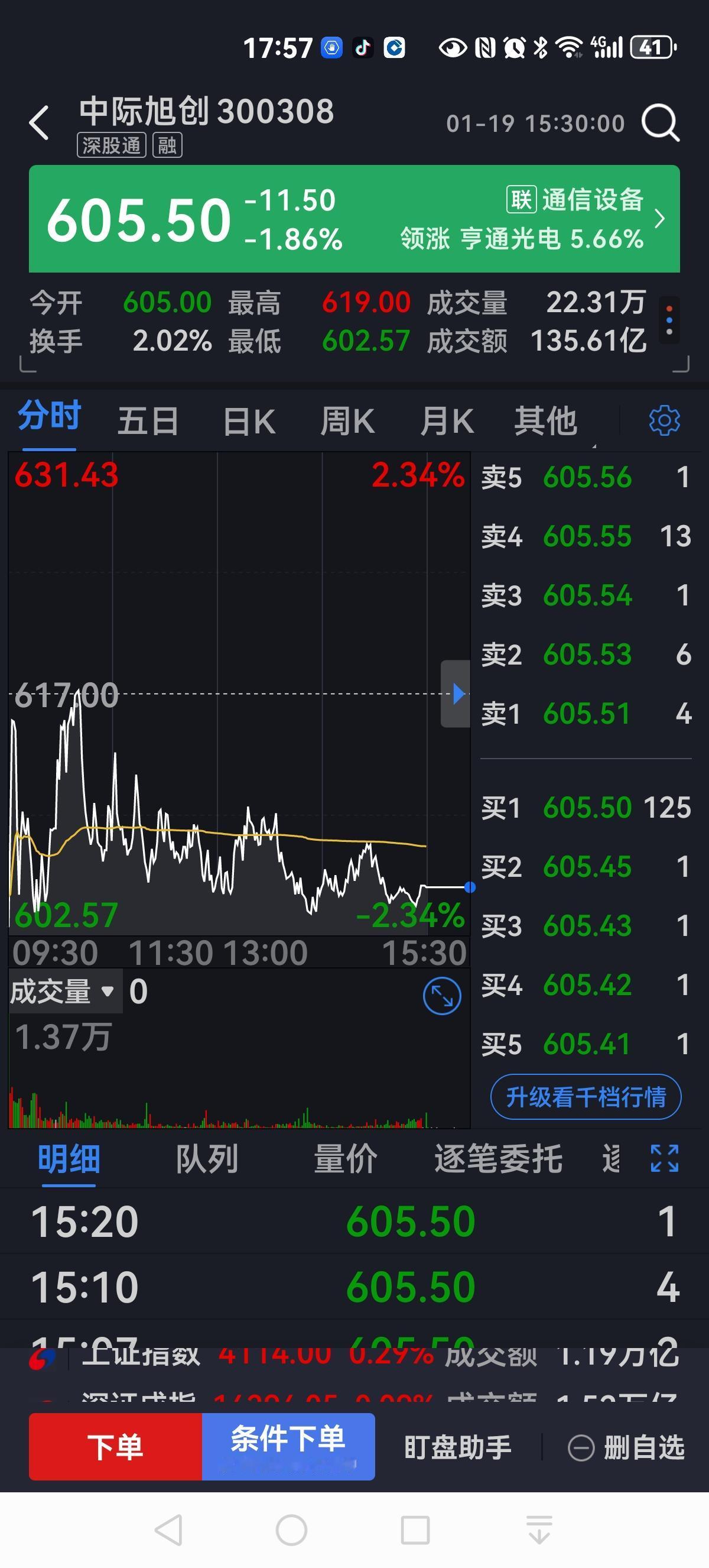 CPO 光模块三巨头：无形之手的压制，难掩成长之光
 
今天CPO光模块三巨头的