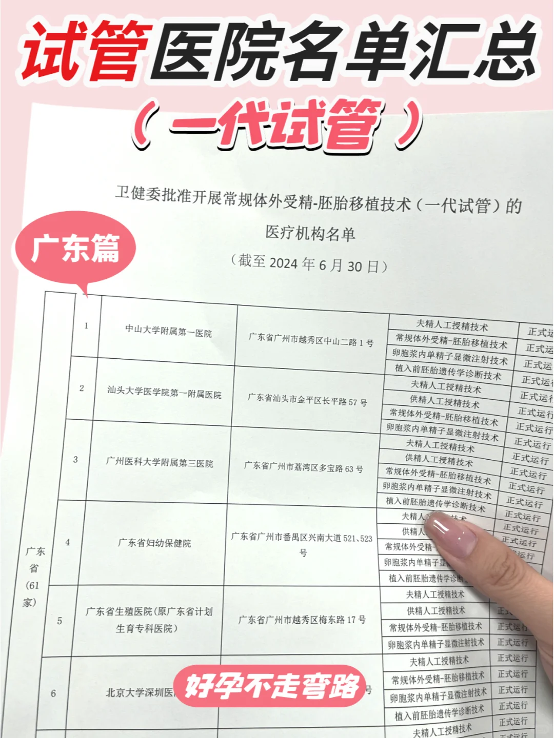 2024广东一代试管医院名单汇总，卫健委认证