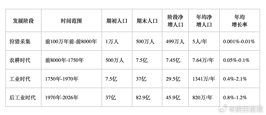 马斯克14个孩子及其“家庭庄园”背后：人口学摩尔定律马斯克最近谈生育问题，说少子