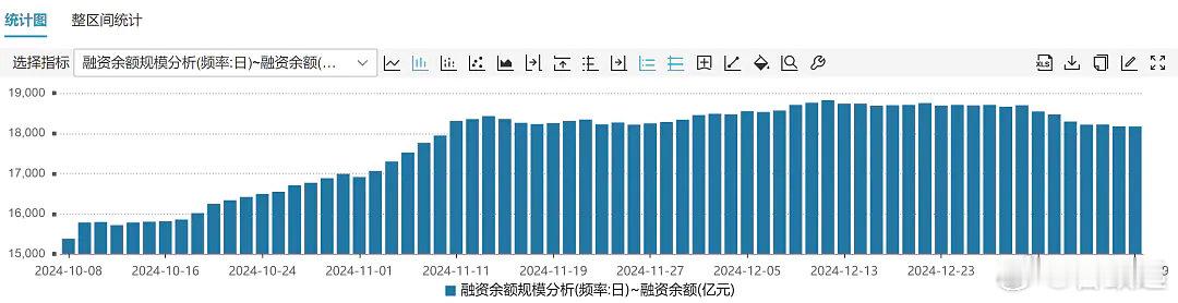 $上证指数(SH000001)$ 刚看了下融资数据。2024年国庆节后融资余额从