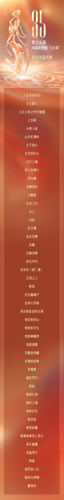 飞天奖提名名单恭喜白鹿《北上》提名飞天奖电视剧[鼓掌] ​​​