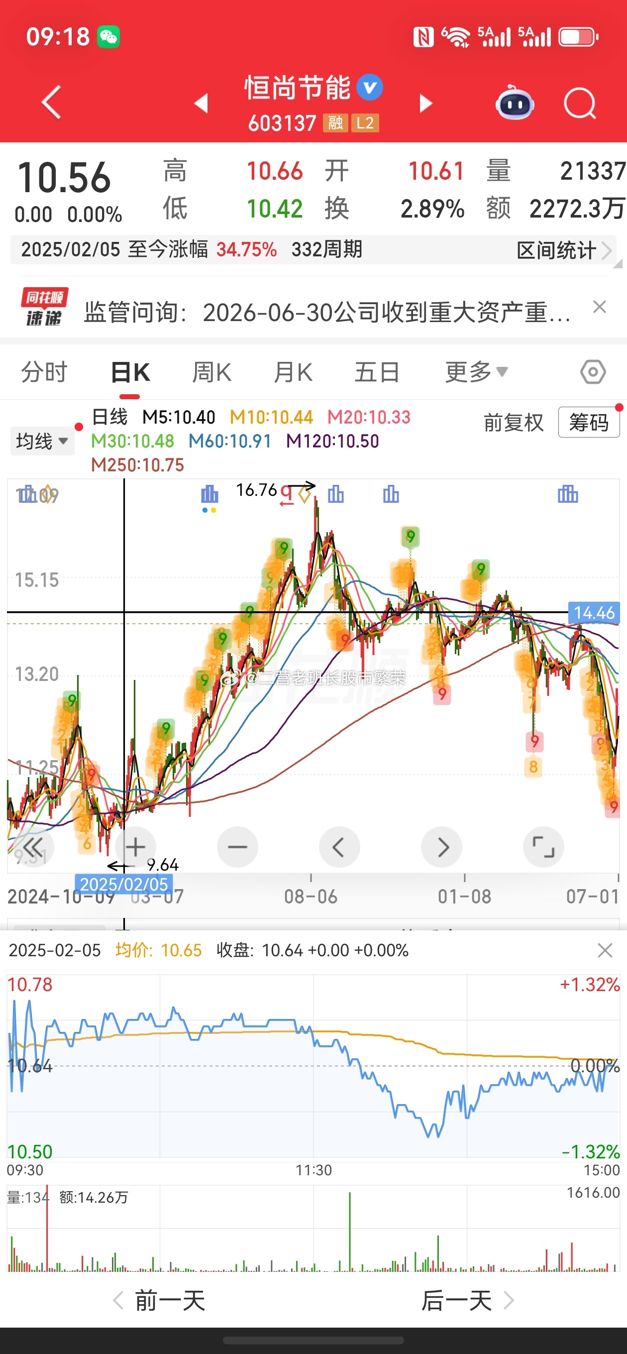 股票东方财富 恒尚节能了百亿封单，细心的朋友可以看到，停牌前一天放量涨停，再细心