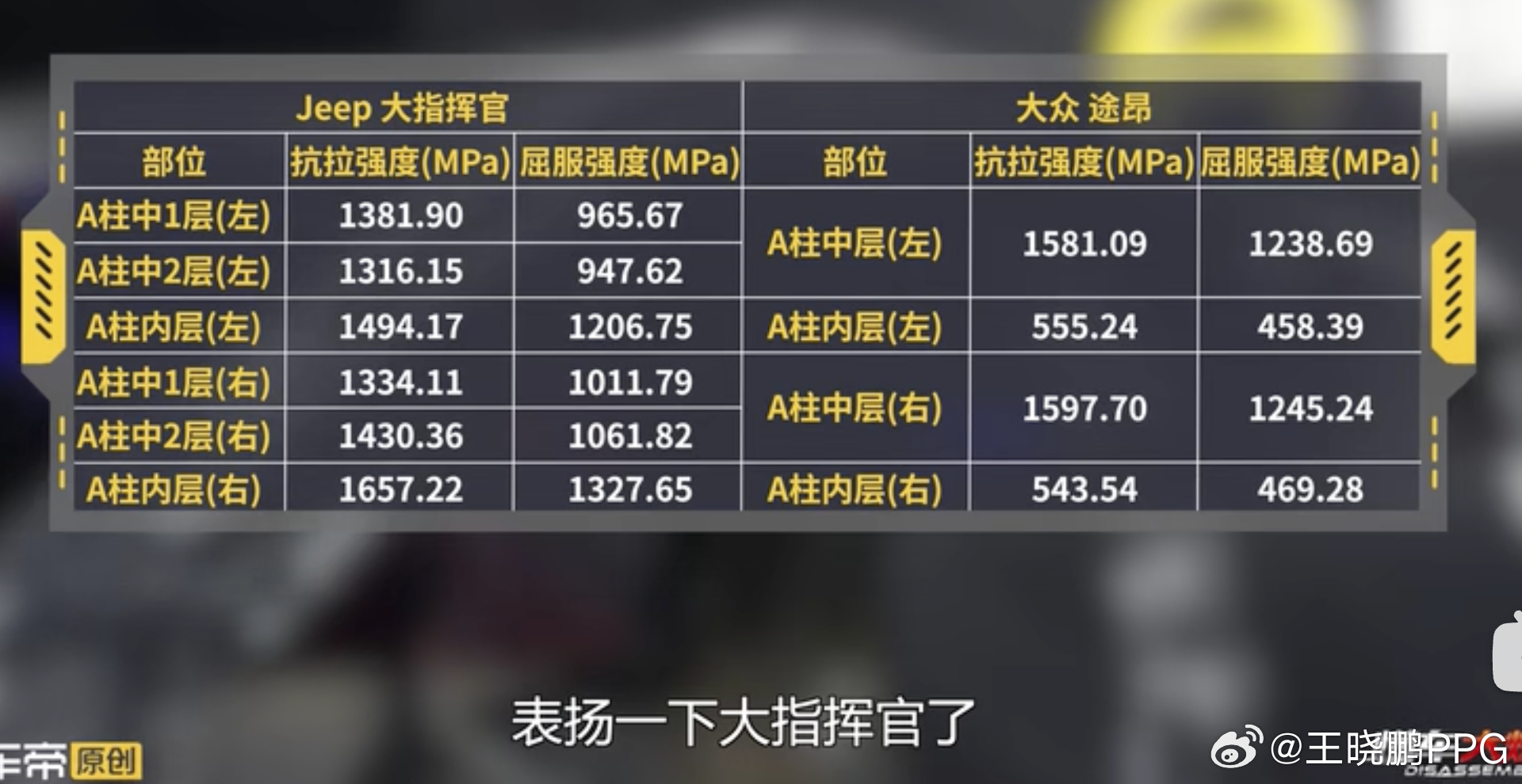公布答案其实jeep大指挥官除去覆盖件，jeep大指挥官用了三层A住内材料而大众