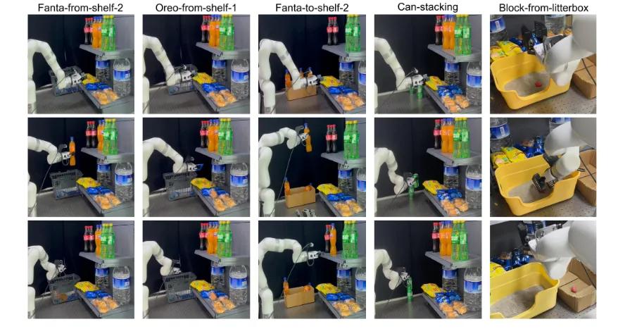 400元遙操95%機械臂！上海交大推出開源項目U-Arm