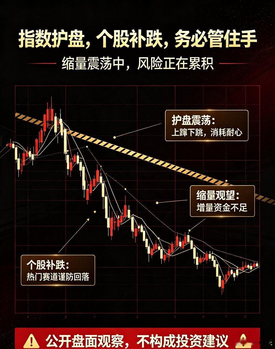 A股午盘复盘 散户操作思路指数拼命护盘、盘面剧烈震荡缩量、多数个股悄悄补跌，现阶