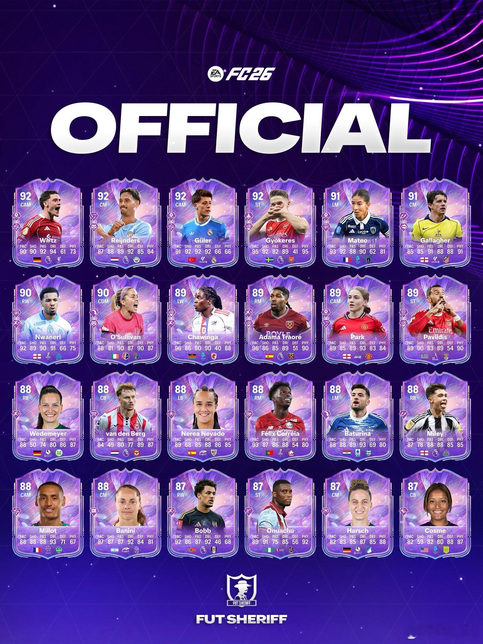 FantasyFC第二周阵容正式数据。FC26